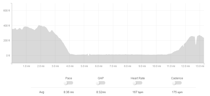 Americas Finest Elevation