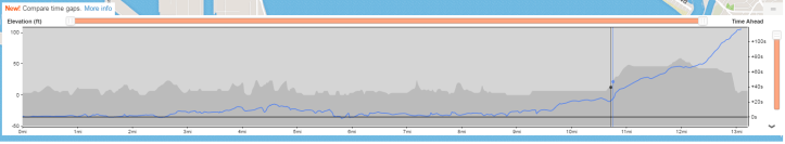 strava-fly-by-sandra